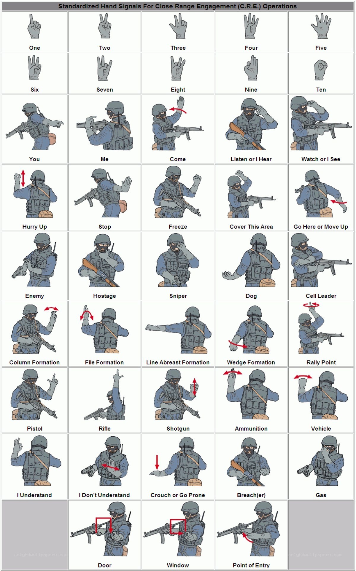 Hand Signals for Close Range Engagement
