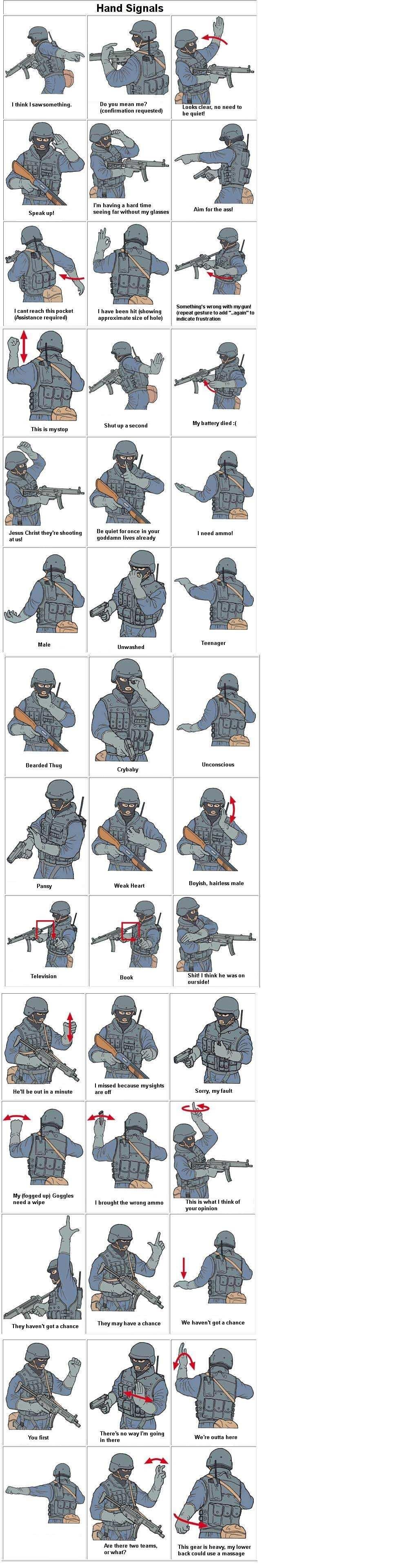 Hand Signals Guide