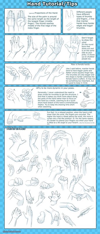 Hand Tutorial Illustration