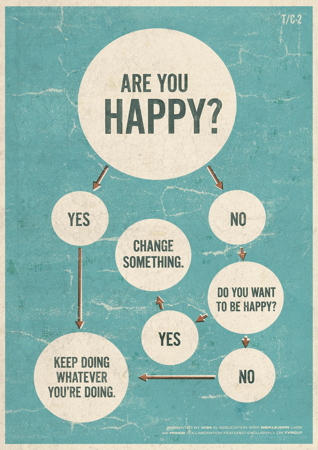 happiness decision flowchart