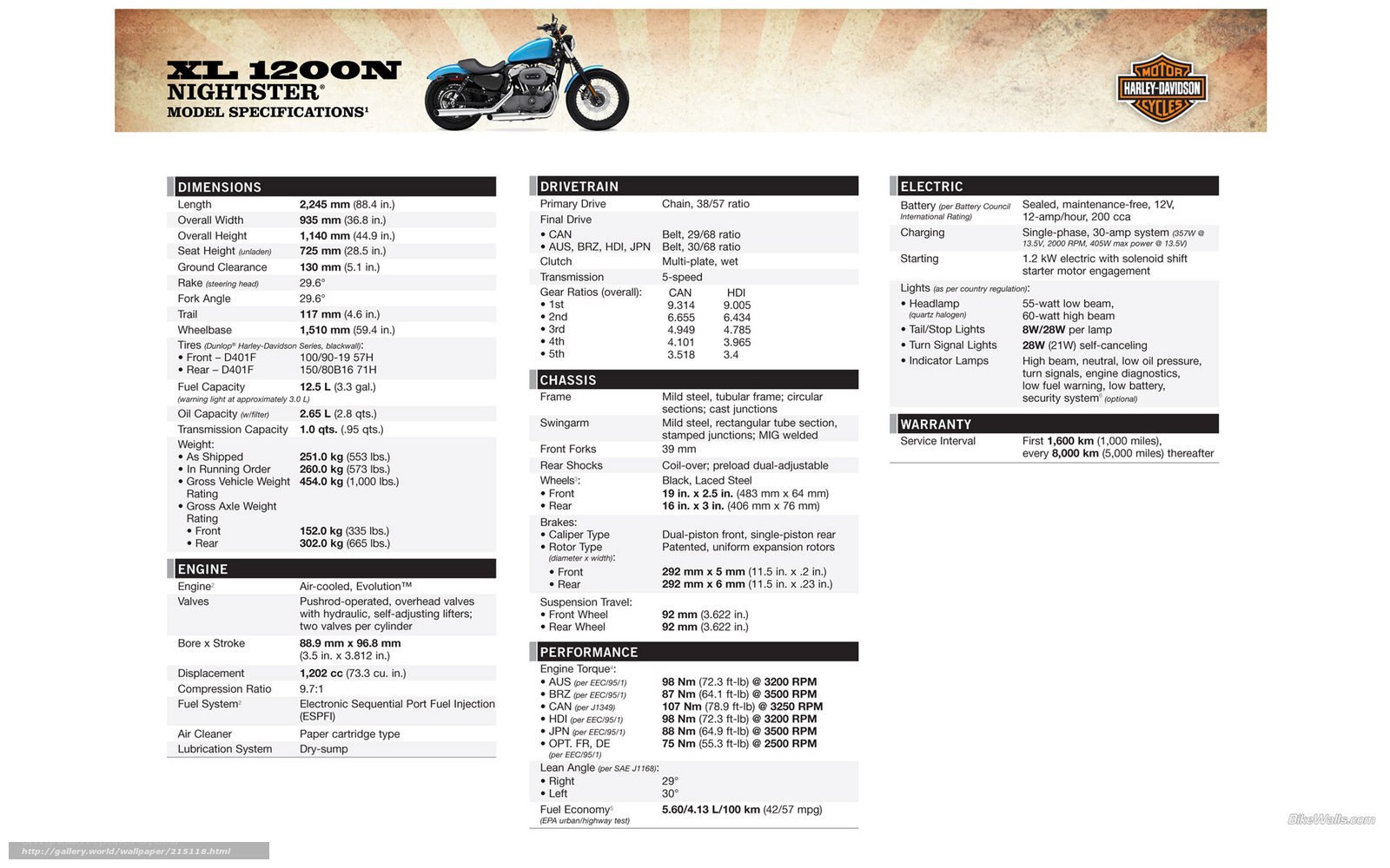 Harley-Davidson XL 1200N Nightster specs