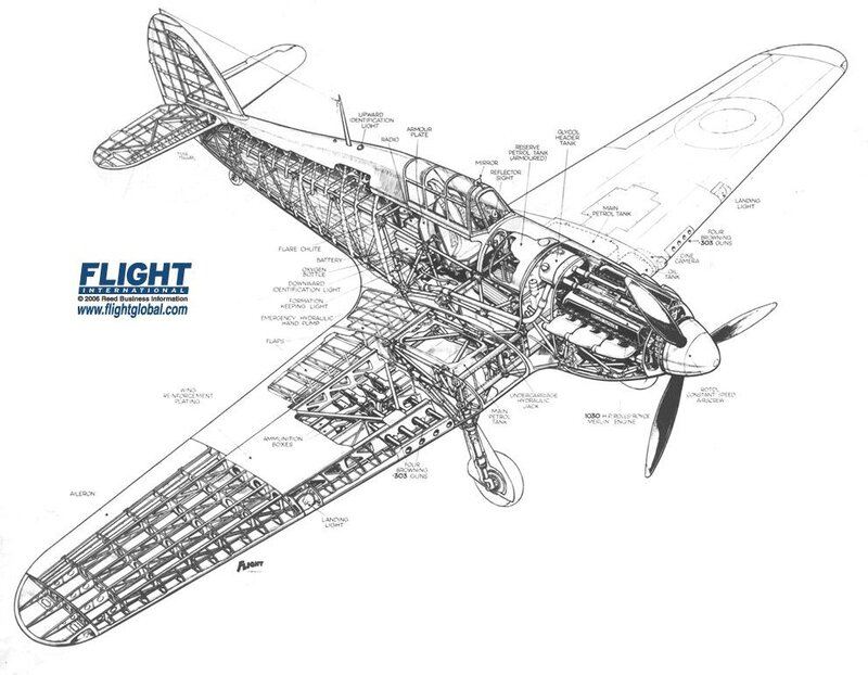 Hawker Hurricane cutaway diagram