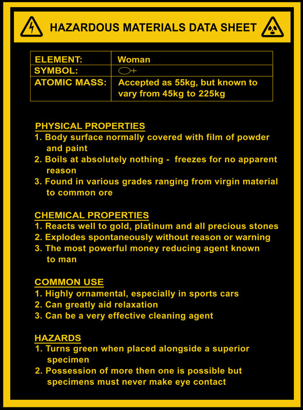 Hazardous Materials Sheet