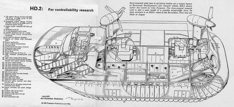 HD.2 hovercraft design