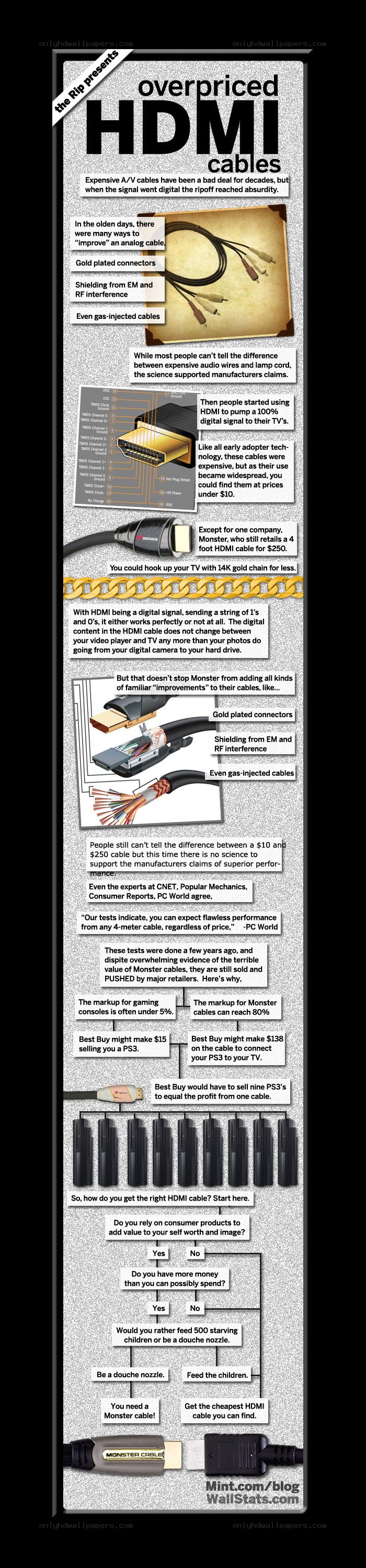 HDMI cable pricing explained