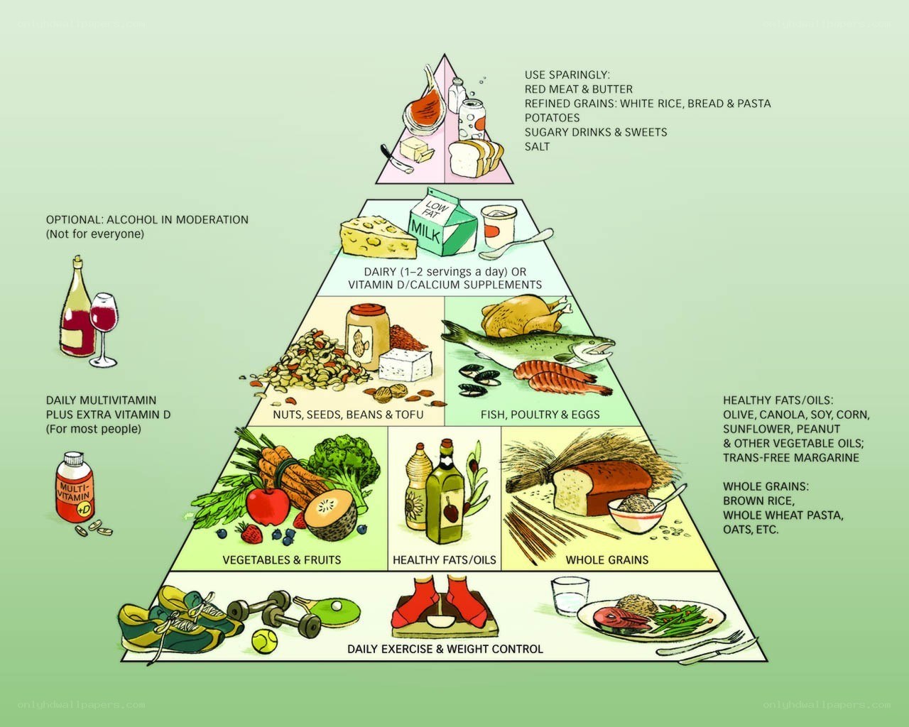 healthy eating pyramid