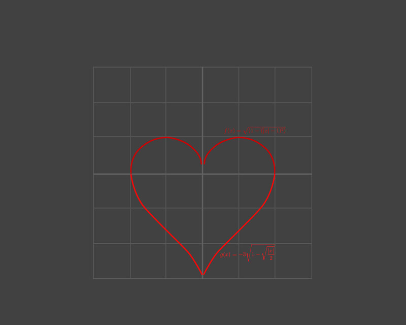 heart-shaped function graph
