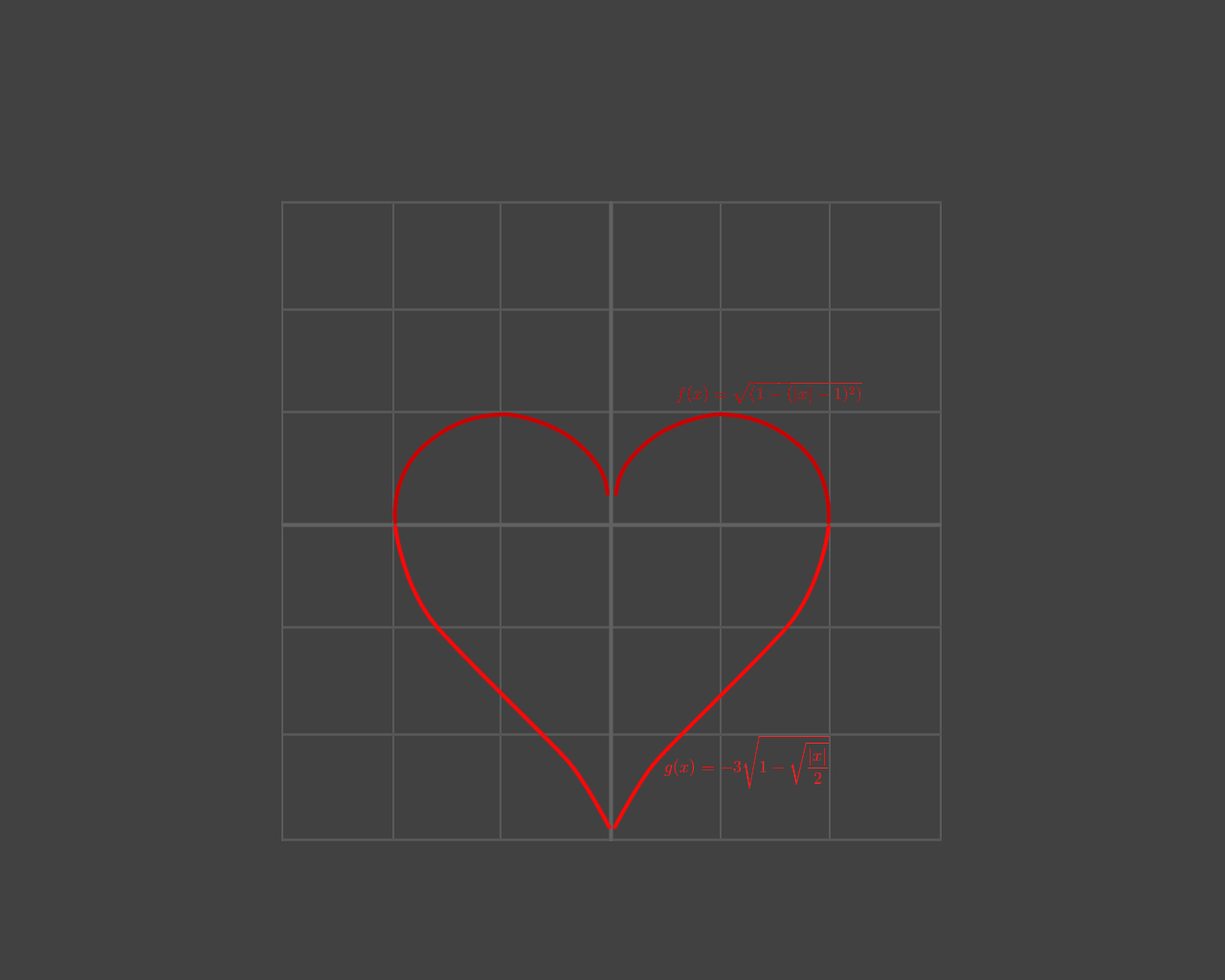 heart-shaped function graph
