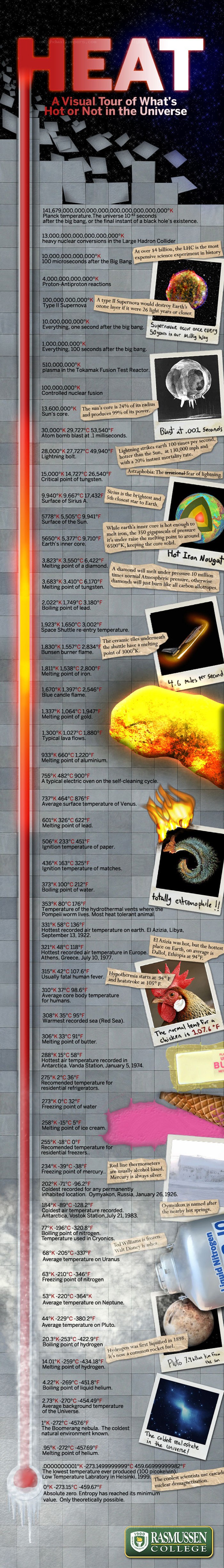Heat in the universe