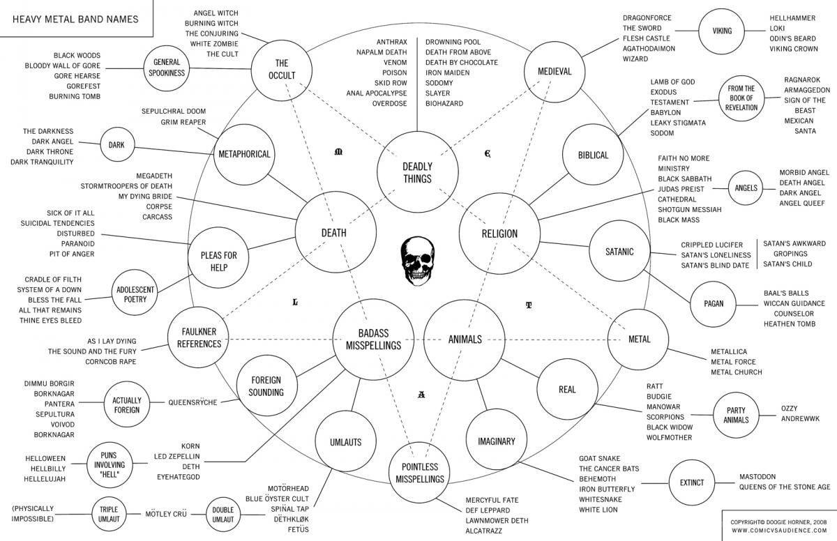 Heavy Metal Band Name Generator