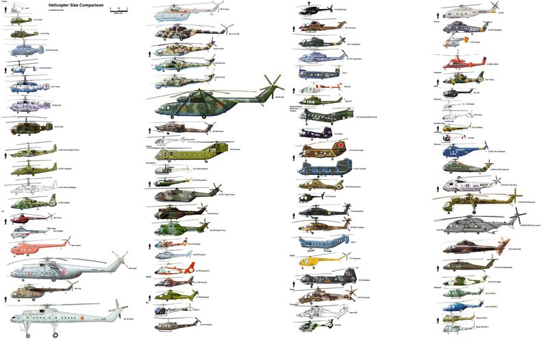 Helicopter Size Comparison — White