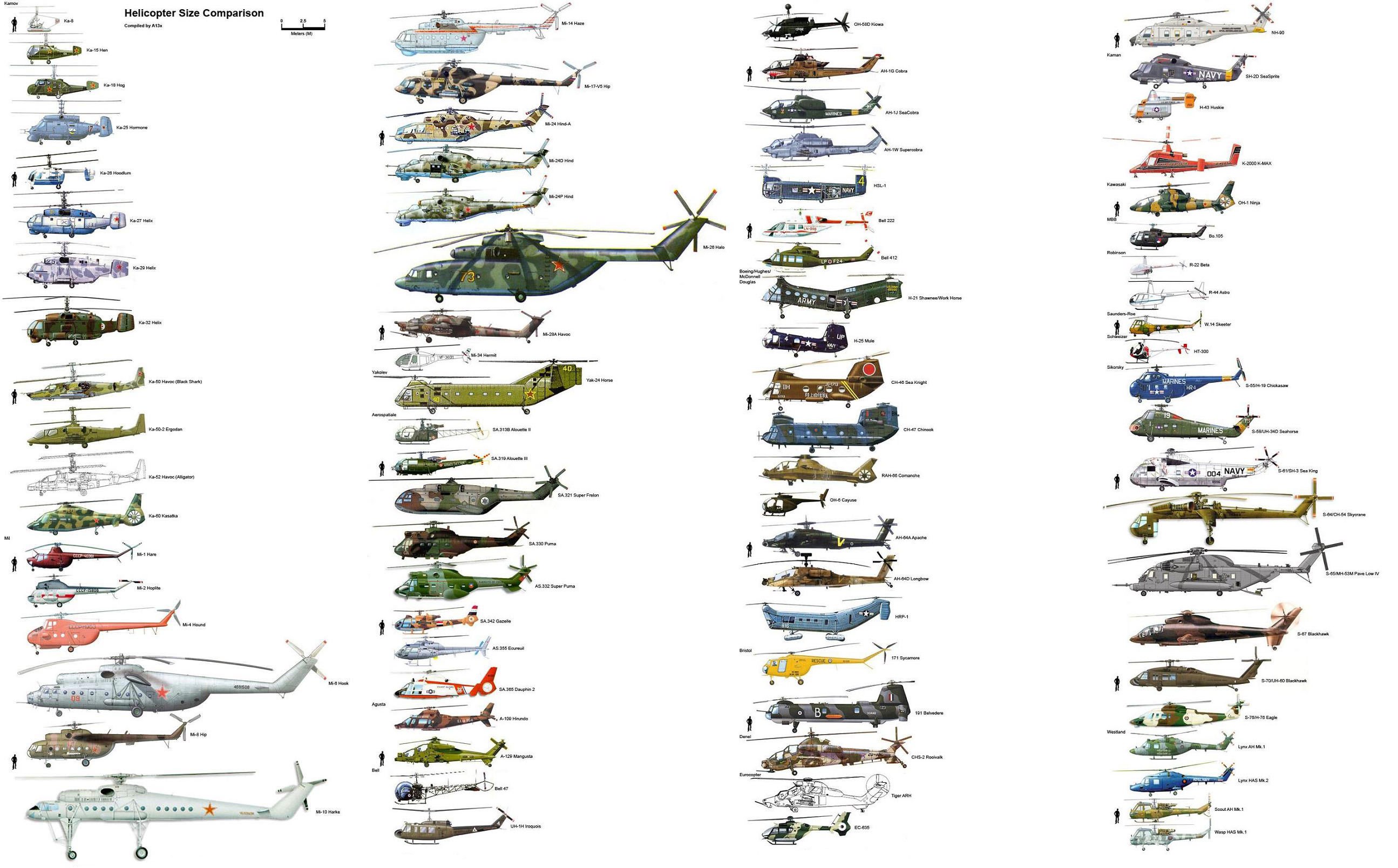 Helicopter Size Comparison