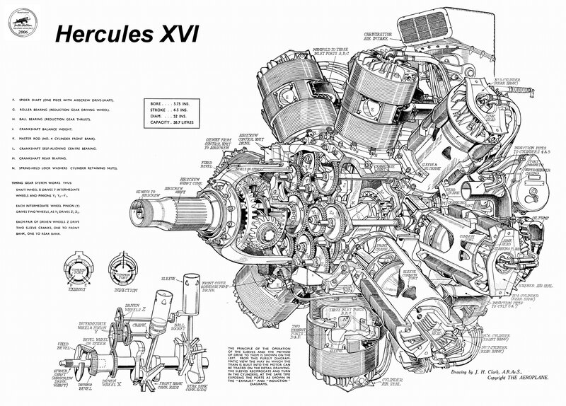 Hercules XVI engine diagram