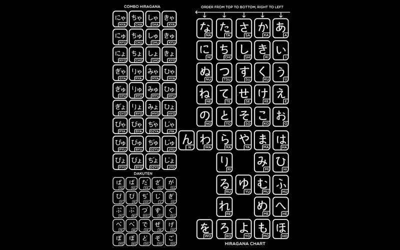 Hiragana Chart