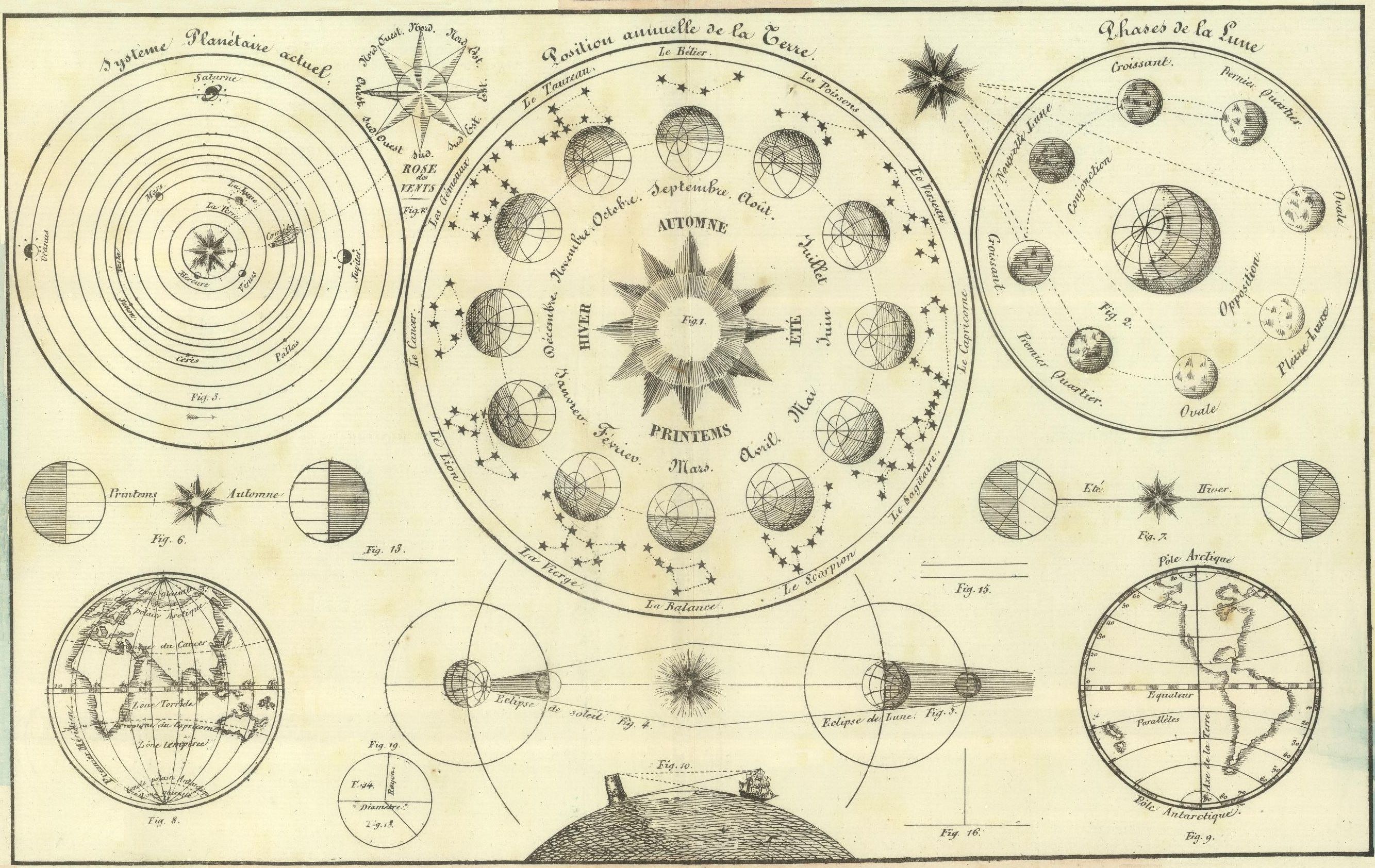 Historical astronomy diagrams