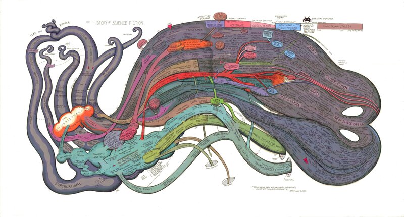 History of Science Fiction