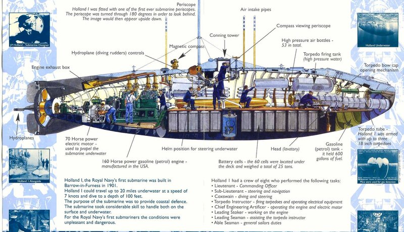Holland I submarine diagram