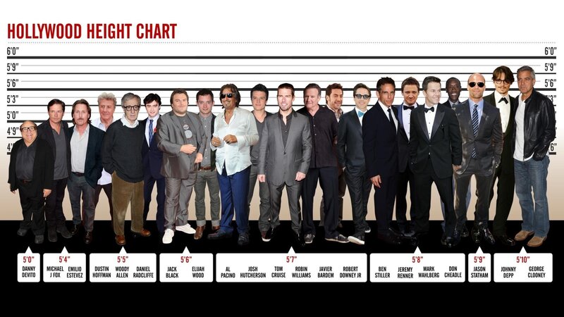 Hollywood Actors Height Chart