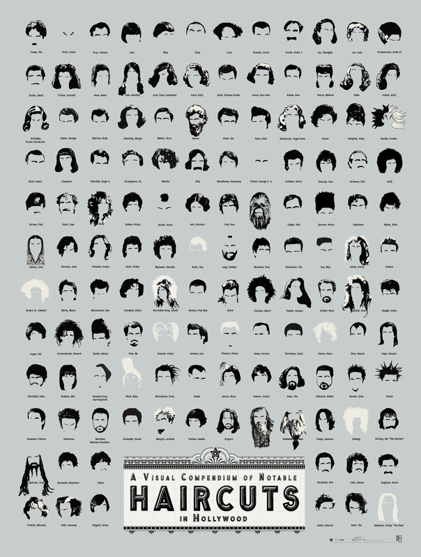 Hollywood Haircuts Compendium