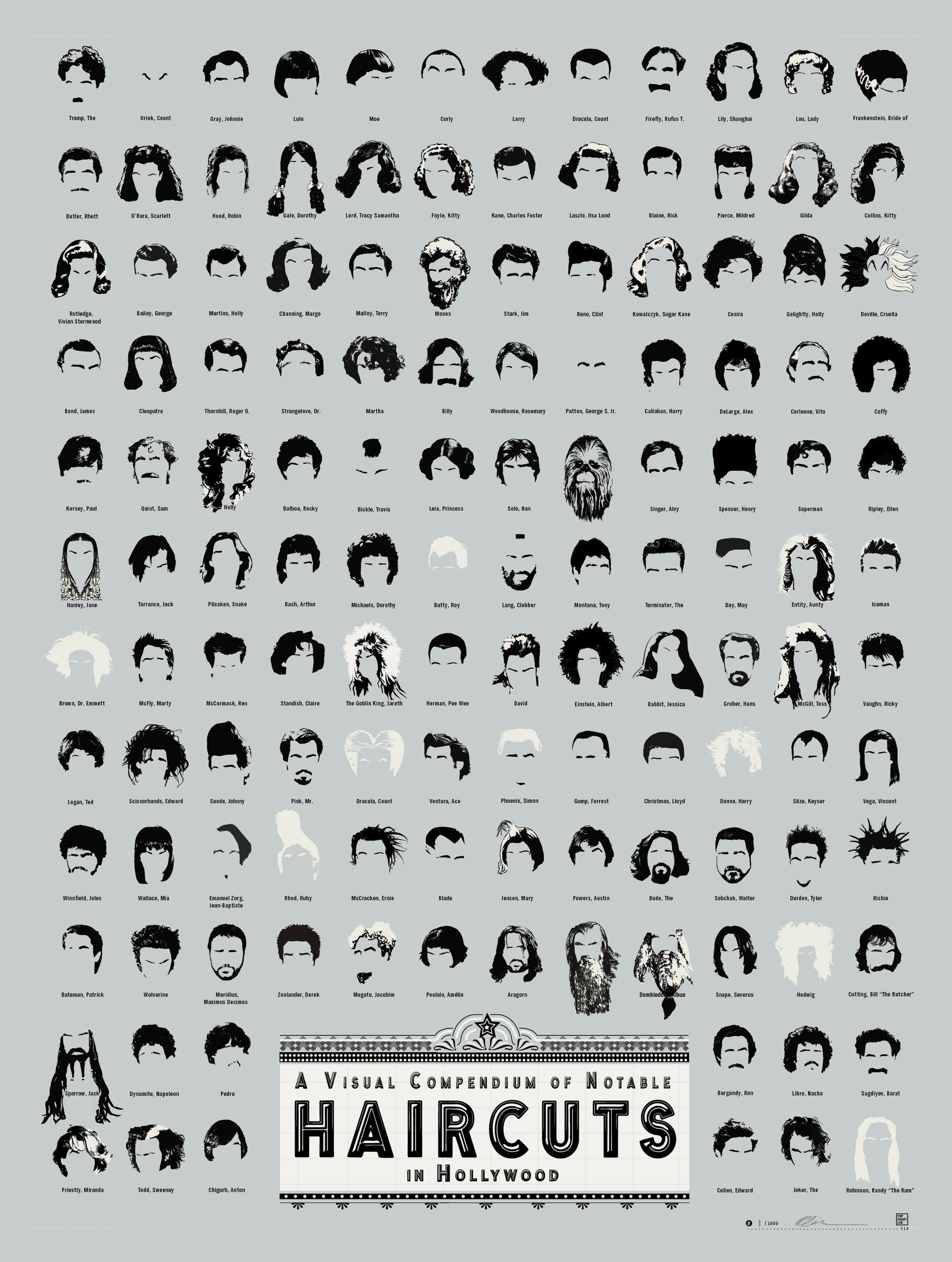 Hollywood Haircuts Compendium