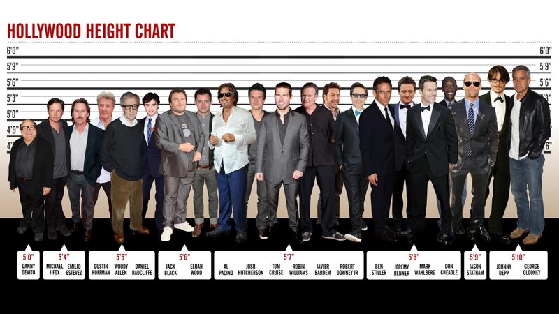 Hollywood Height Chart