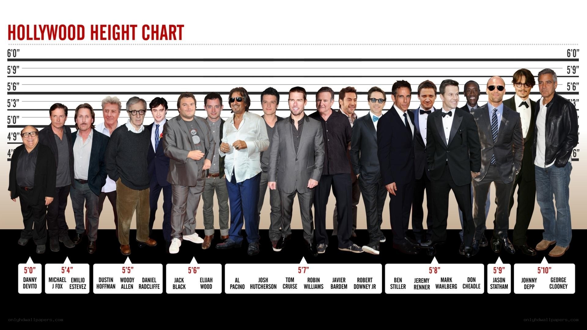 Hollywood Height Chart