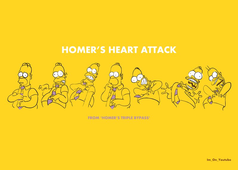 Homer Simpson Sequence