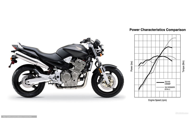Honda CB900F Power Comparison