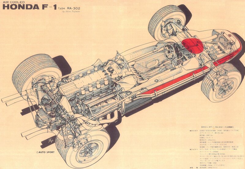 Honda F-1 RA-302 technical diagram