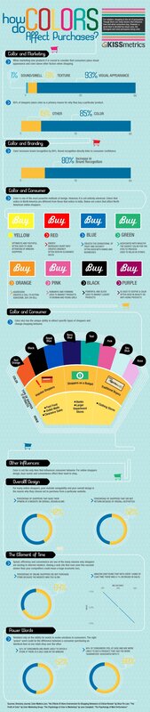 How Colors Affect Purchases