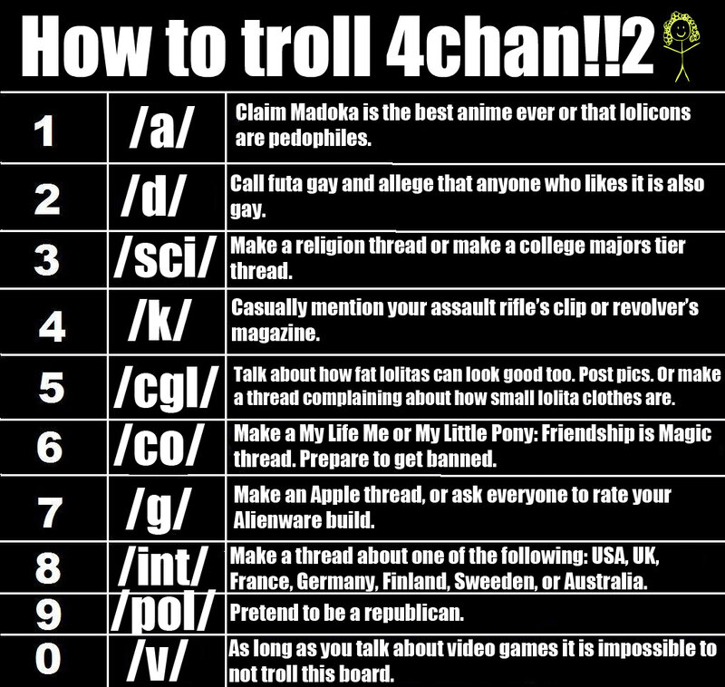 How to troll 4chan!!2