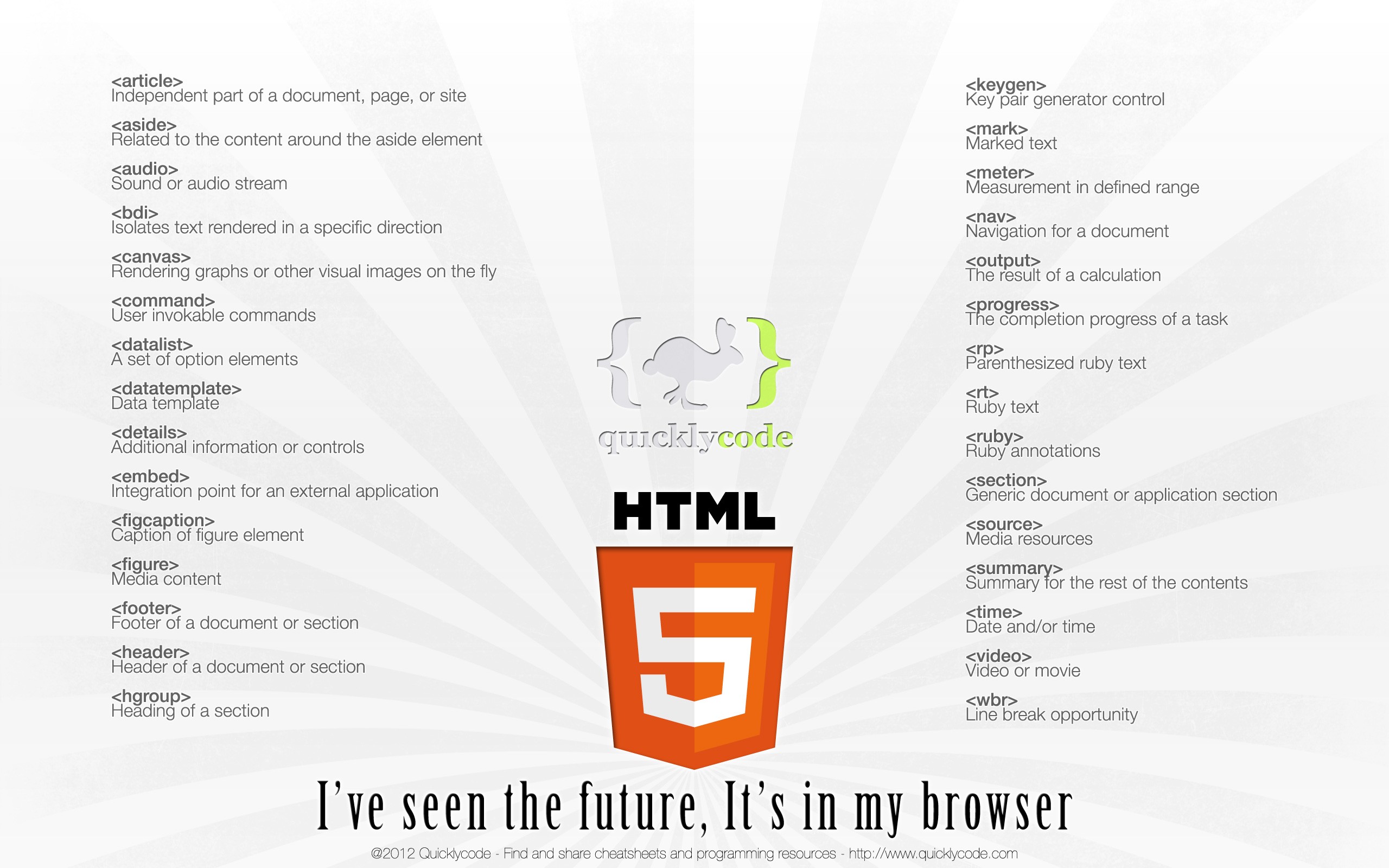 HTML5 cheat sheet
