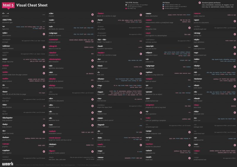 HTML5 Visual Cheat Sheet