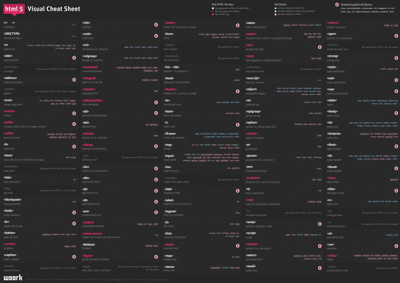 HTML5 Visual Cheat Sheet — Black
