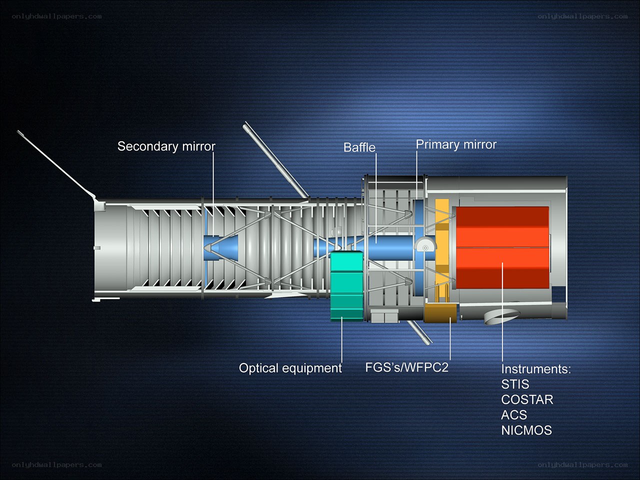 Hubble Space Telescope diagram