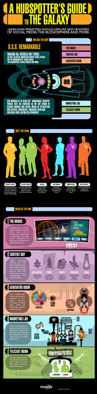 HubSpot's Guide to the Galaxy