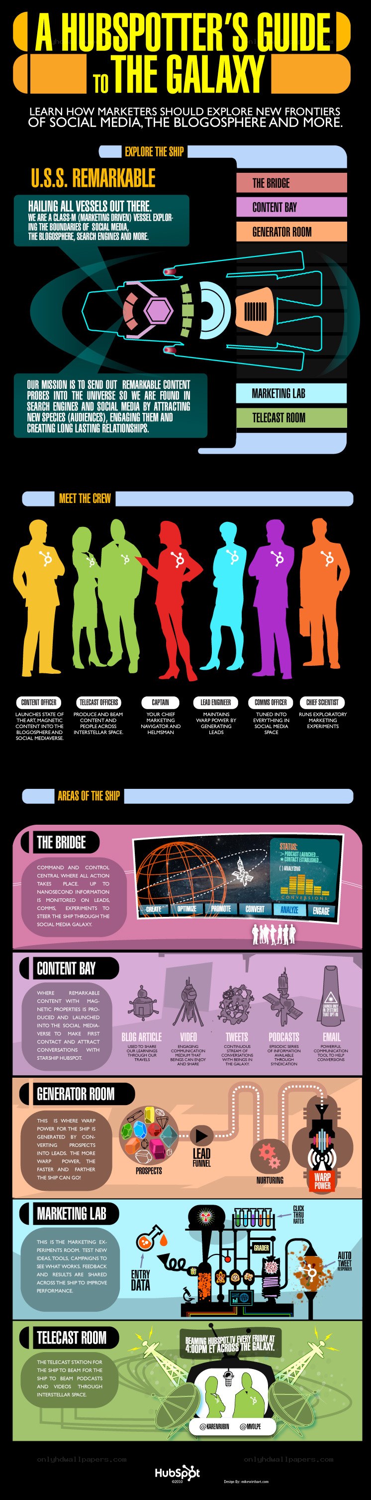 HubSpot's Guide to the Galaxy