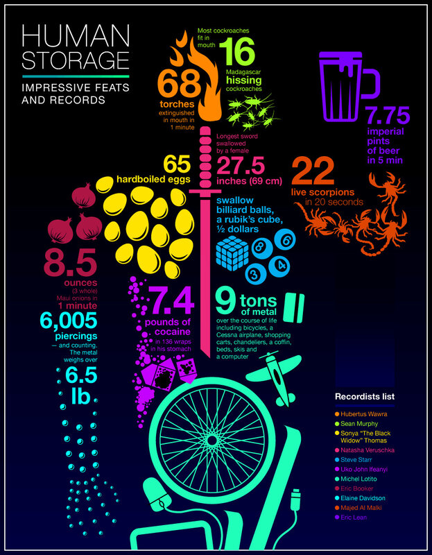 Human Storage Records