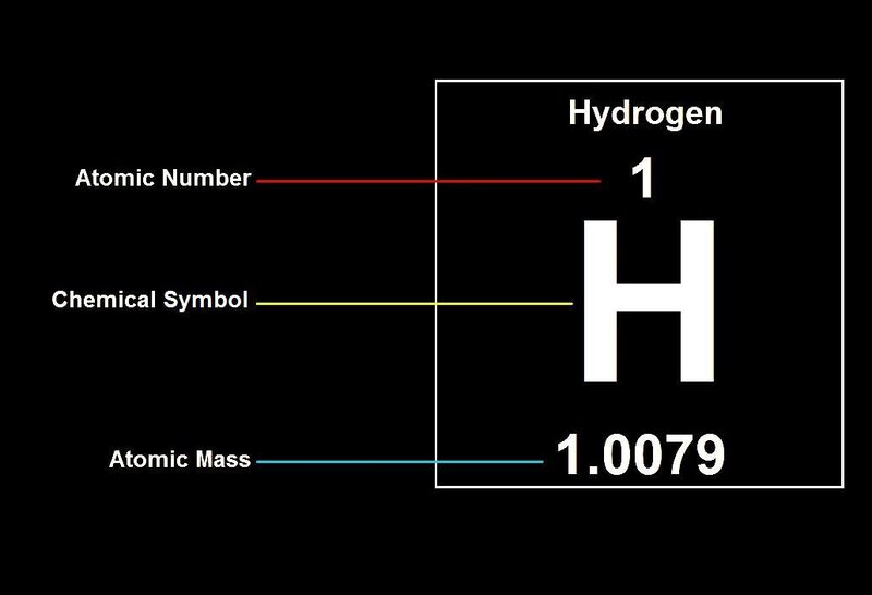 Hydrogen element information