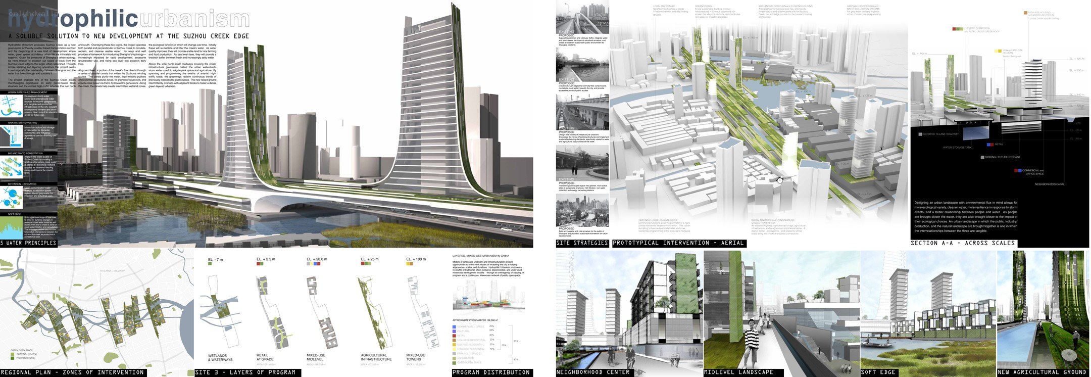 Hydrophilic Urbanism Design