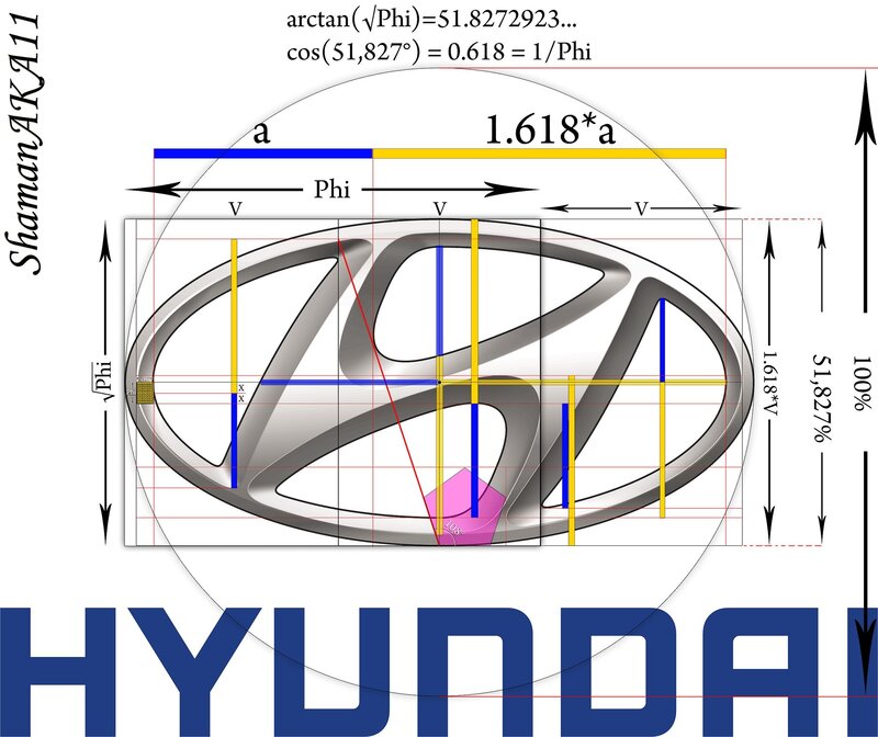 Hyundai Logo Analysis — Blue