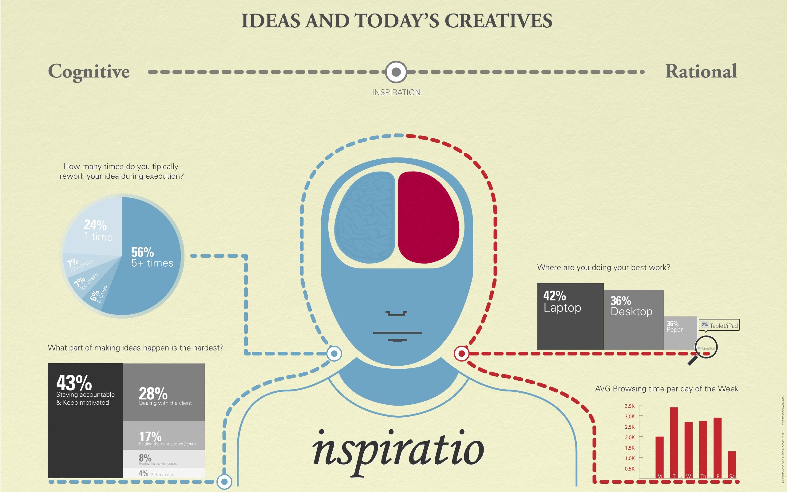 Ideas and Creatives Infographic