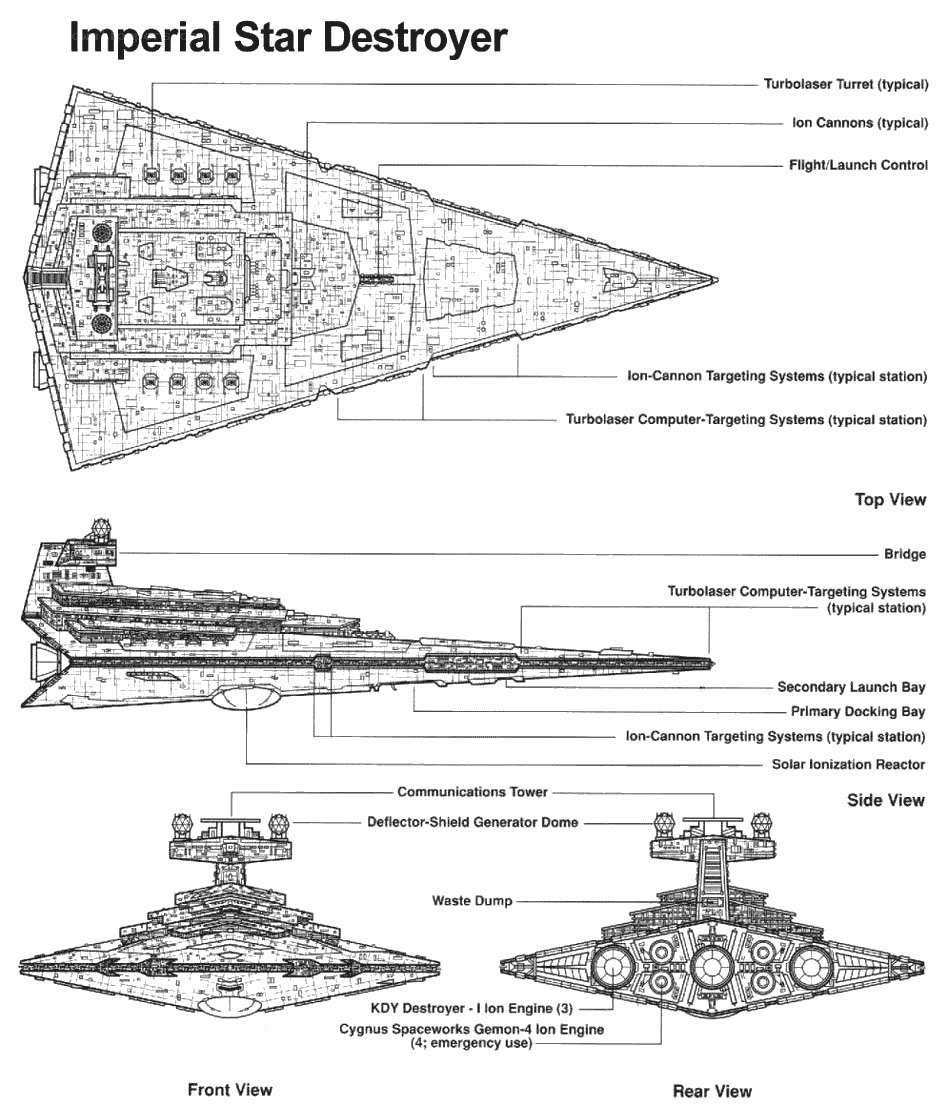Imperial Star Destroyer diagram