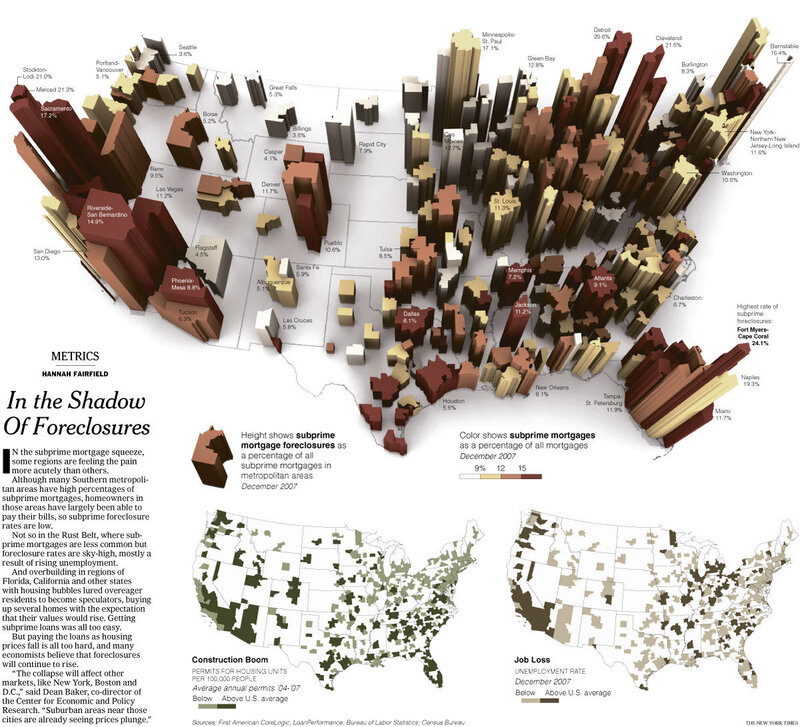 In the Shadow of Foreclosures