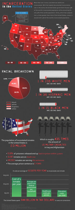Incarceration in the United States