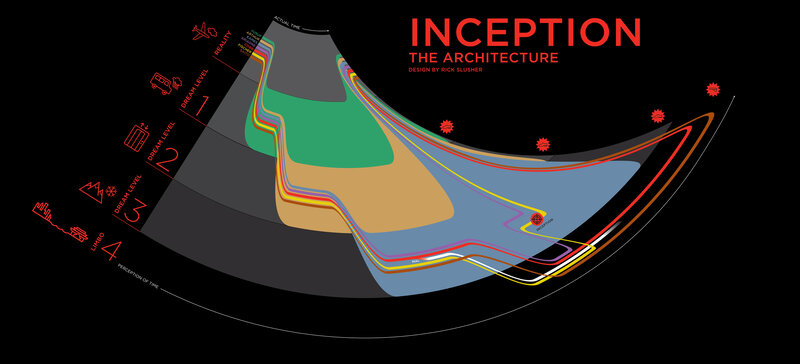 Inception architecture diagram