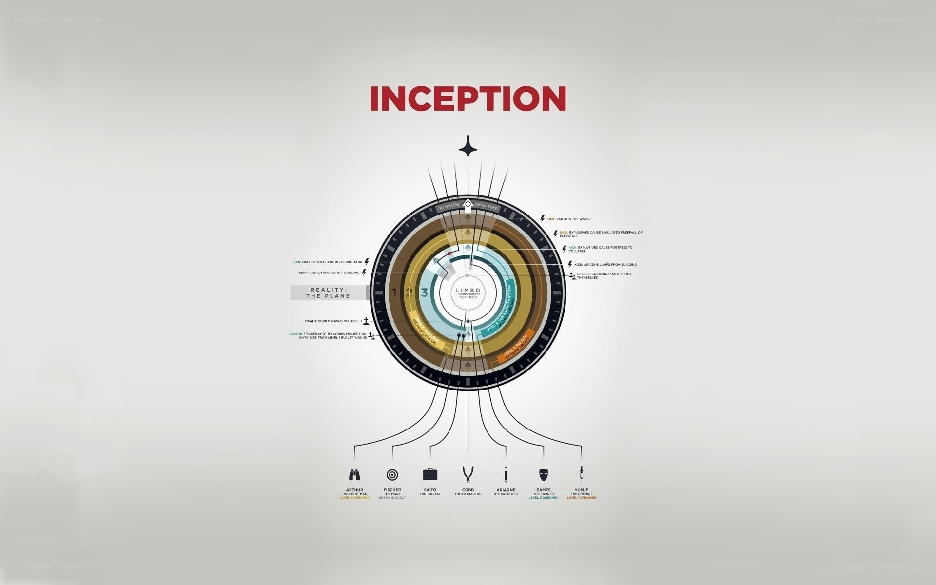 Inception movie infographic