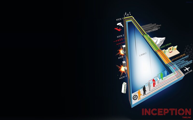 Inception movie timeline diagram