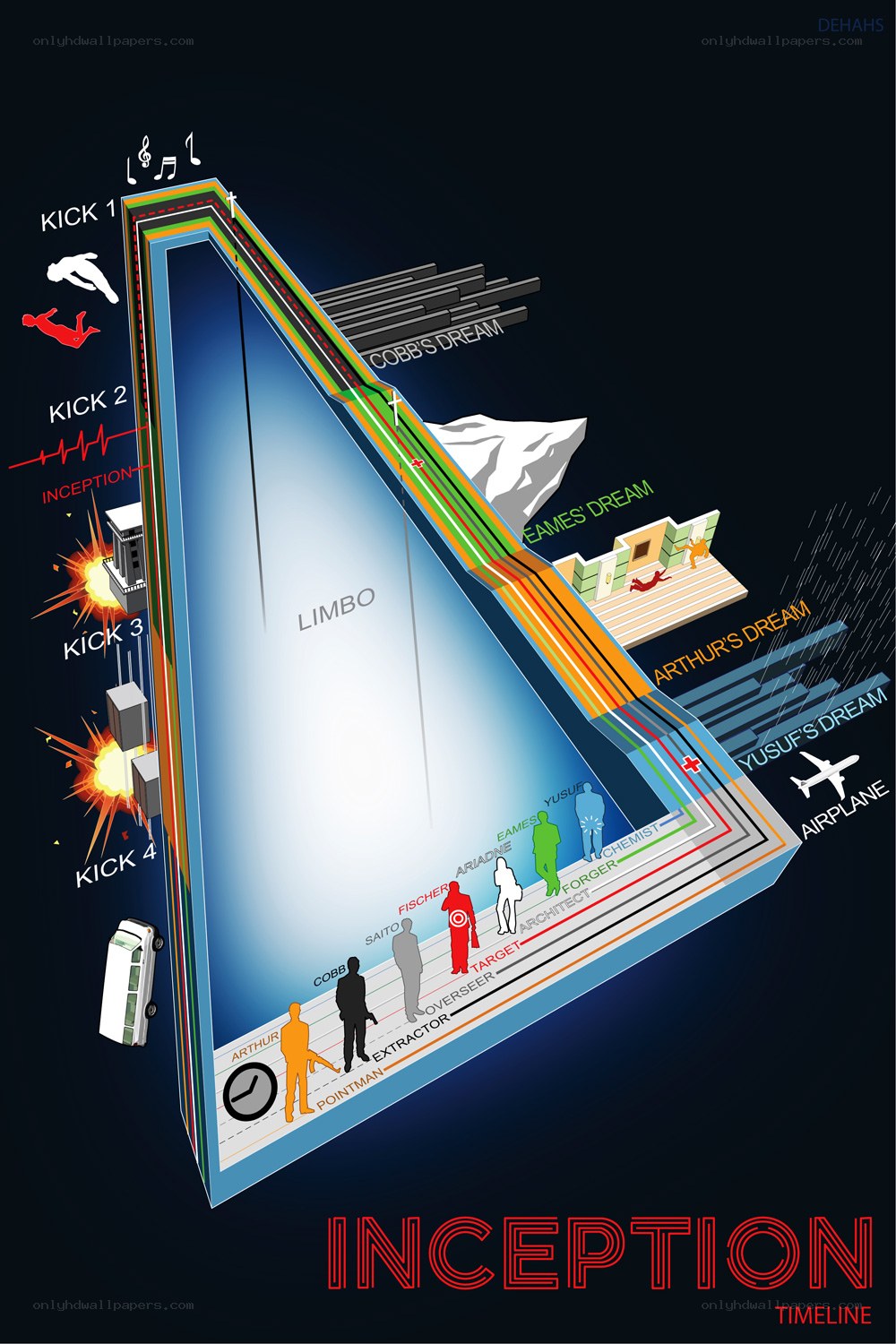 Inception timeline diagram