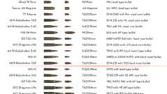 7.62x39mm Dragunov 7.62mm Nato